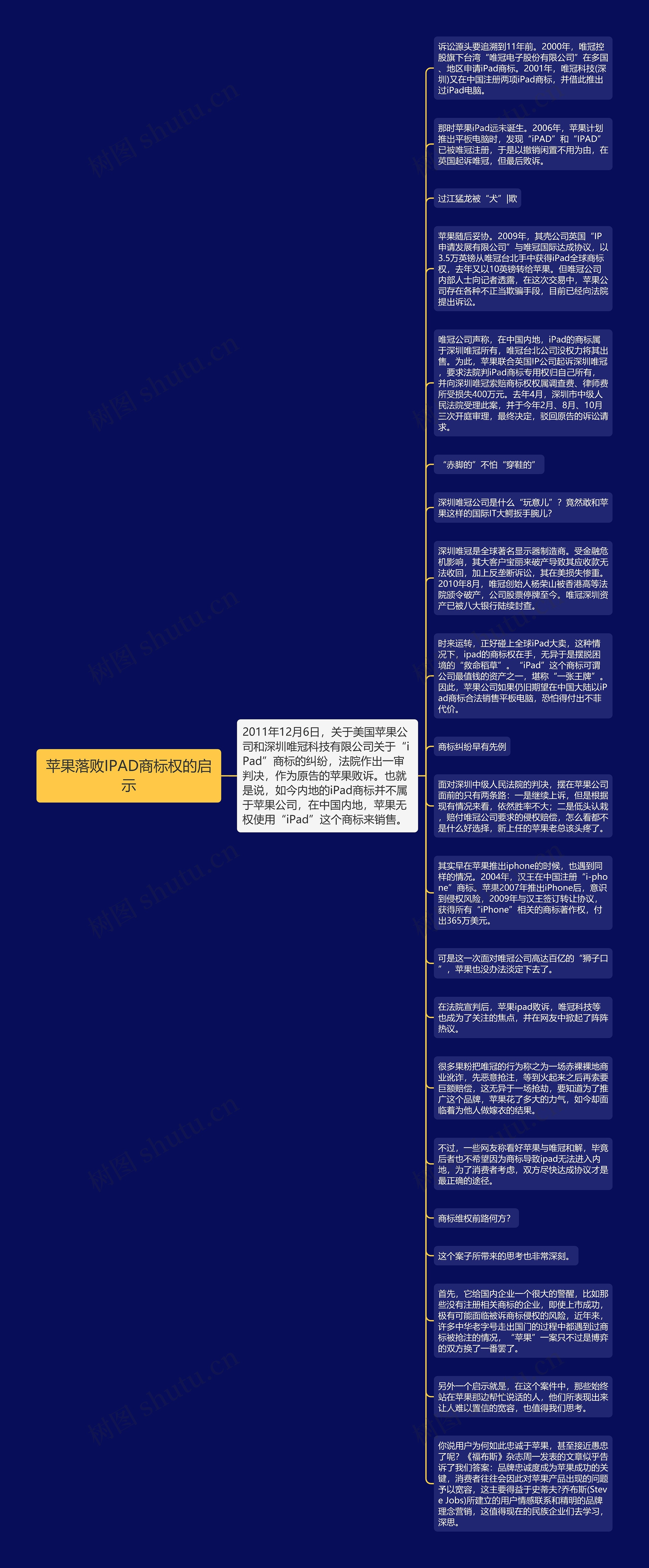苹果落败IPAD商标权的启示