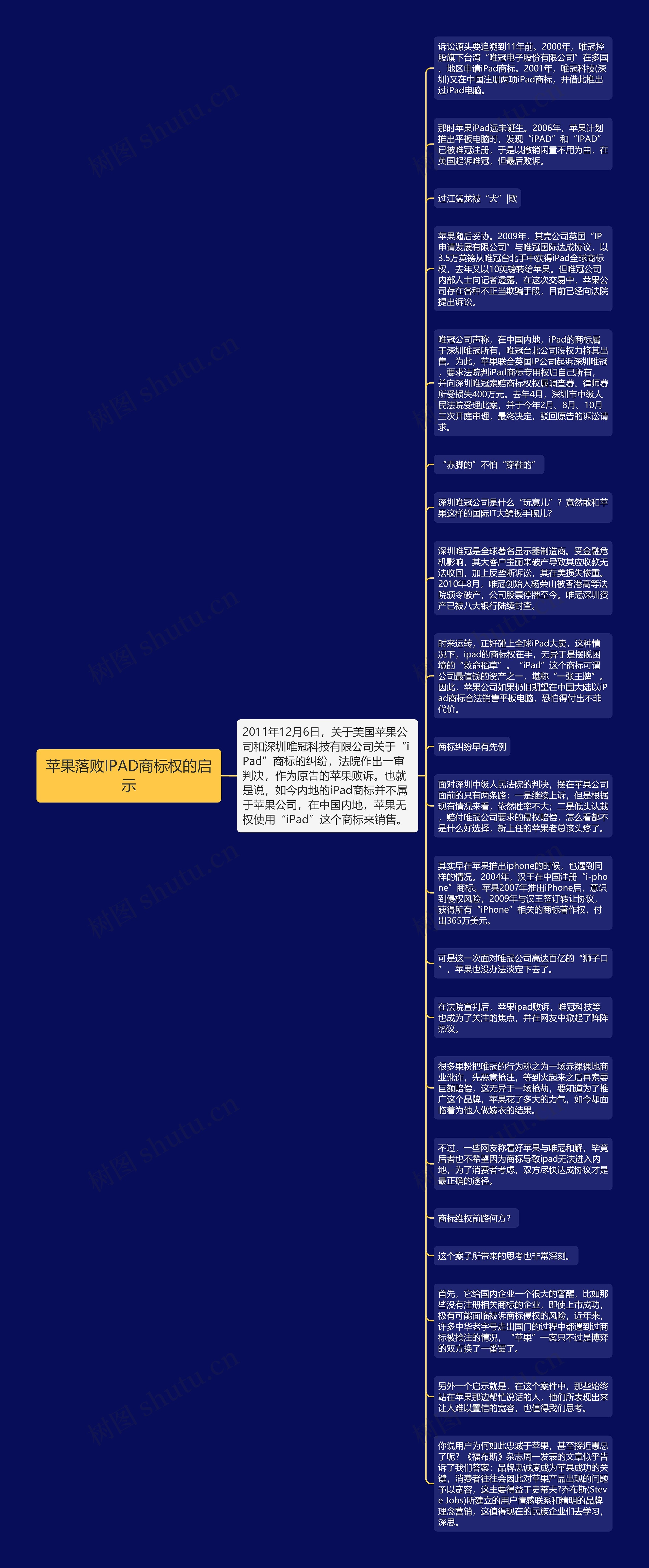 苹果落败IPAD商标权的启示思维导图