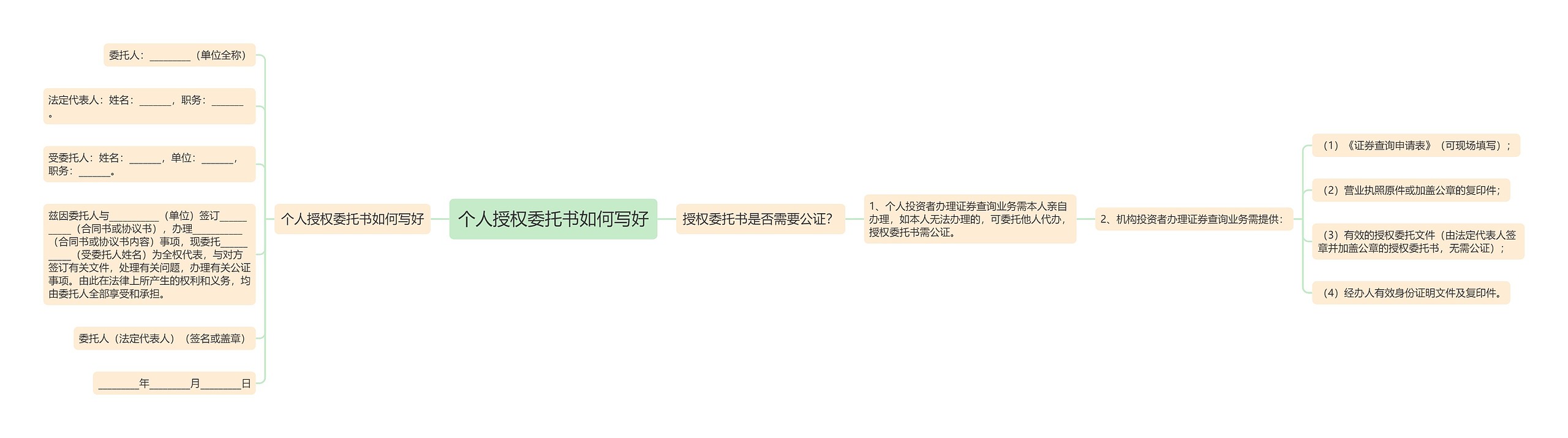 个人授权委托书如何写好思维导图