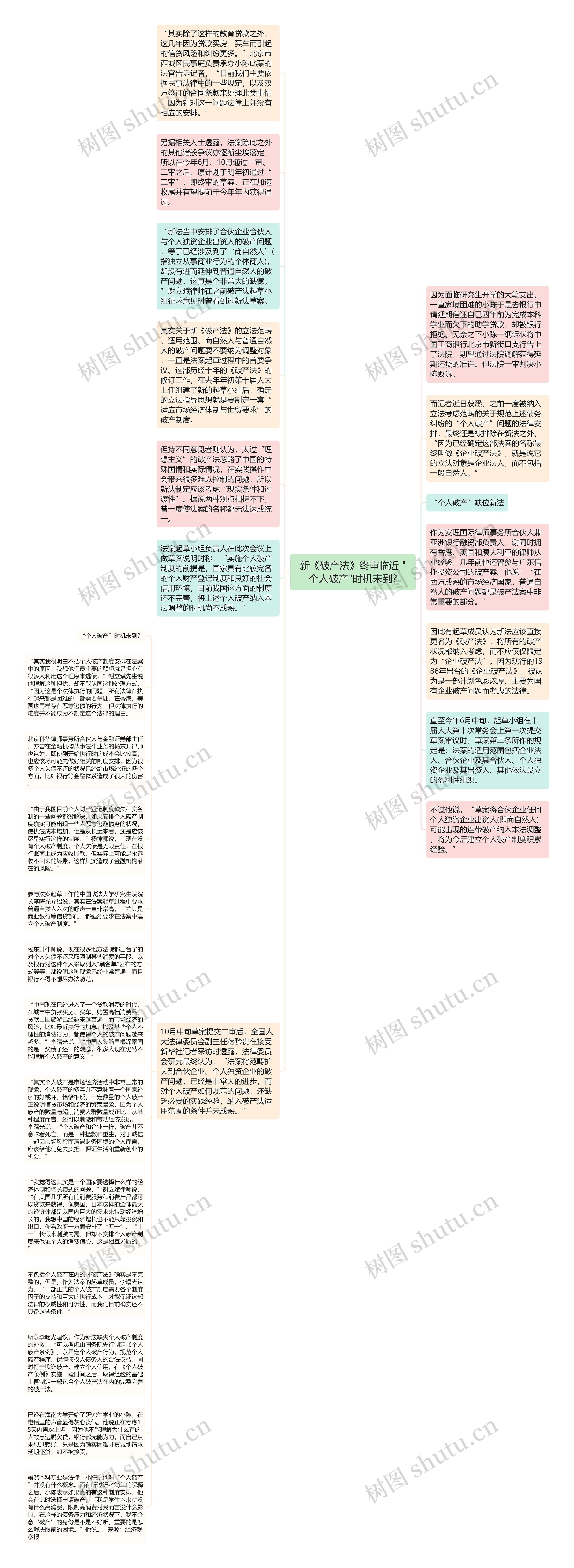 新《破产法》终审临近 "个人破产"时机未到?