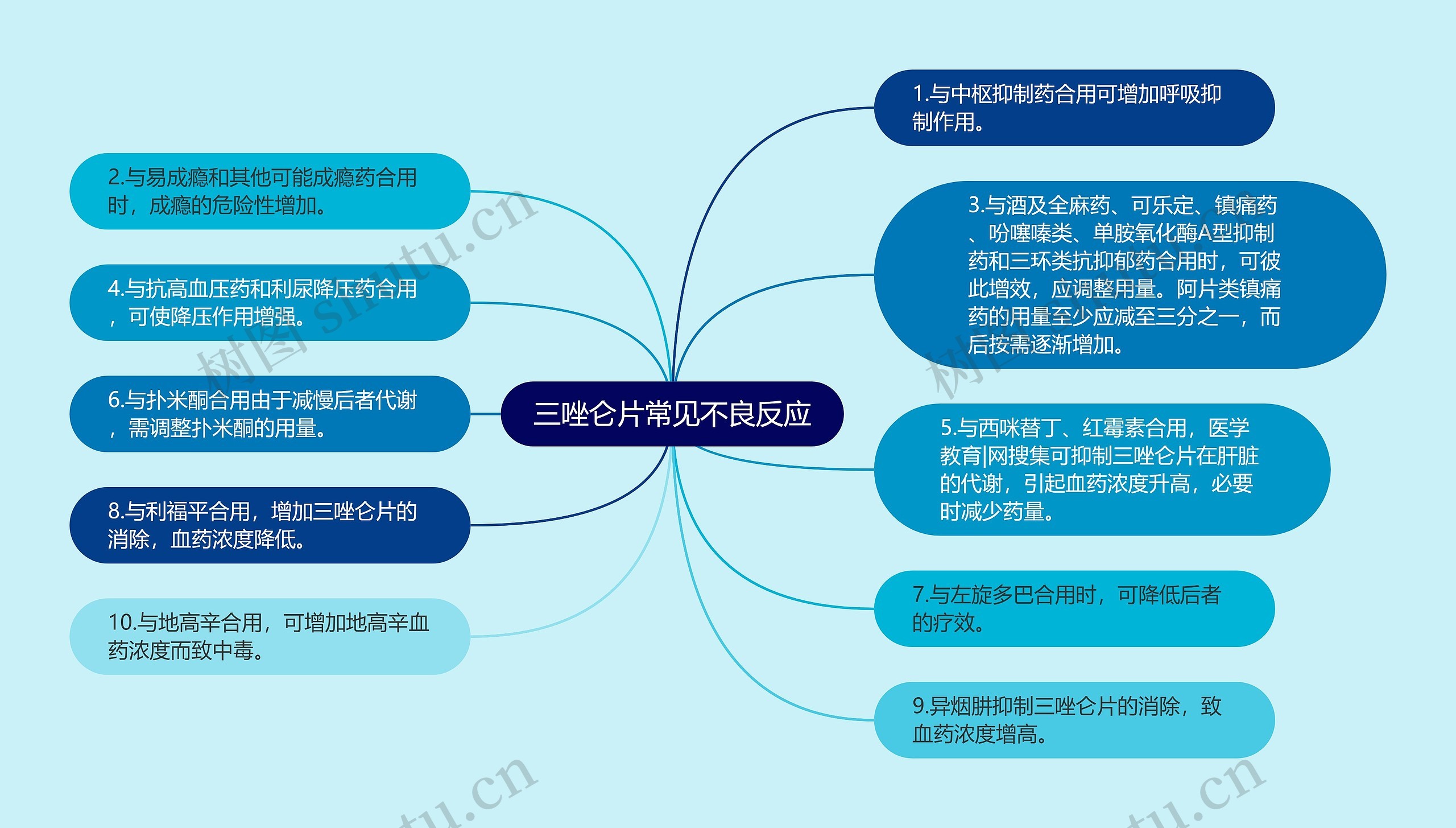 三唑仑片常见不良反应思维导图