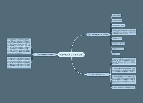 logo授权书应该怎么办理