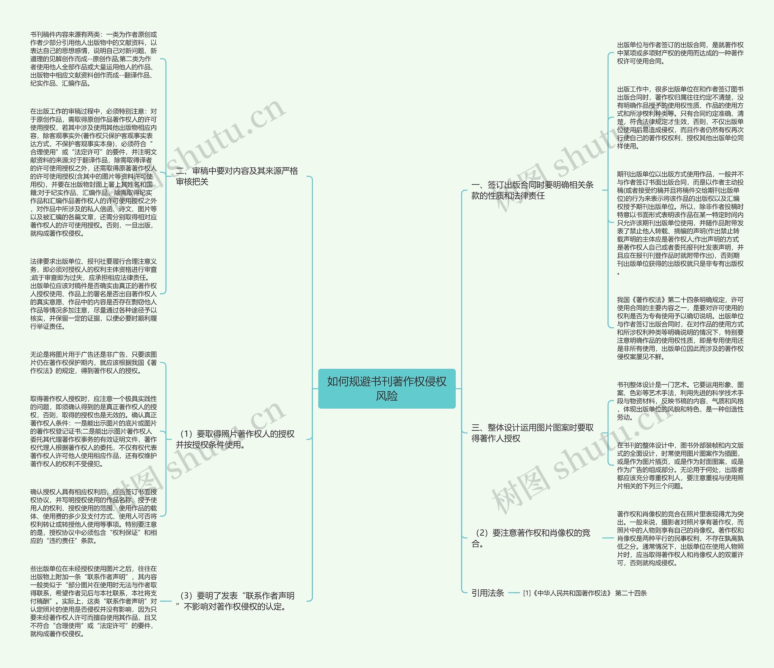 如何规避书刊著作权侵权风险思维导图