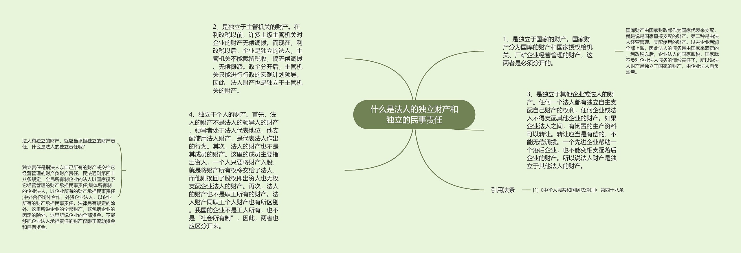 什么是法人的独立财产和独立的民事责任