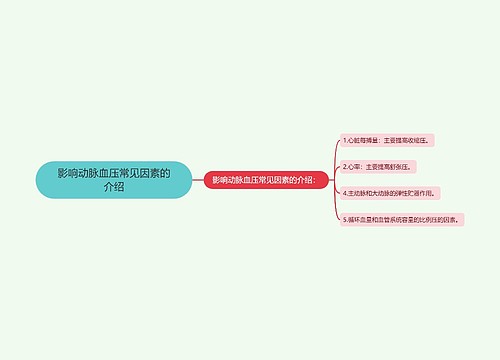 影响动脉血压常见因素的介绍