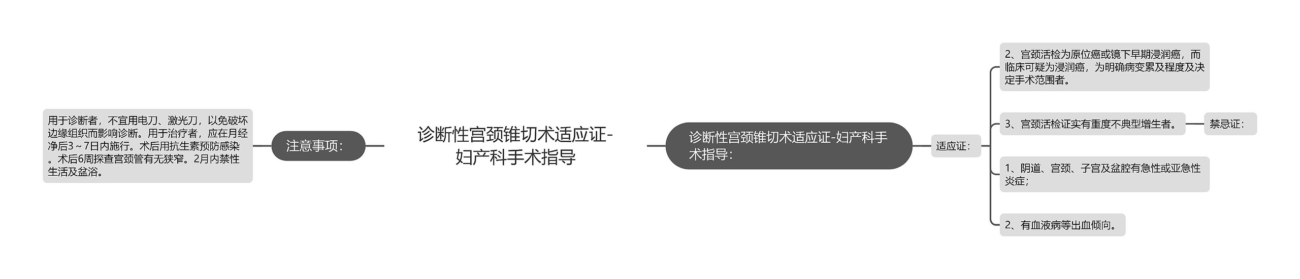 诊断性宫颈锥切术适应证-妇产科手术指导 诊断性宫颈锥切术适应证-妇产科手术指导