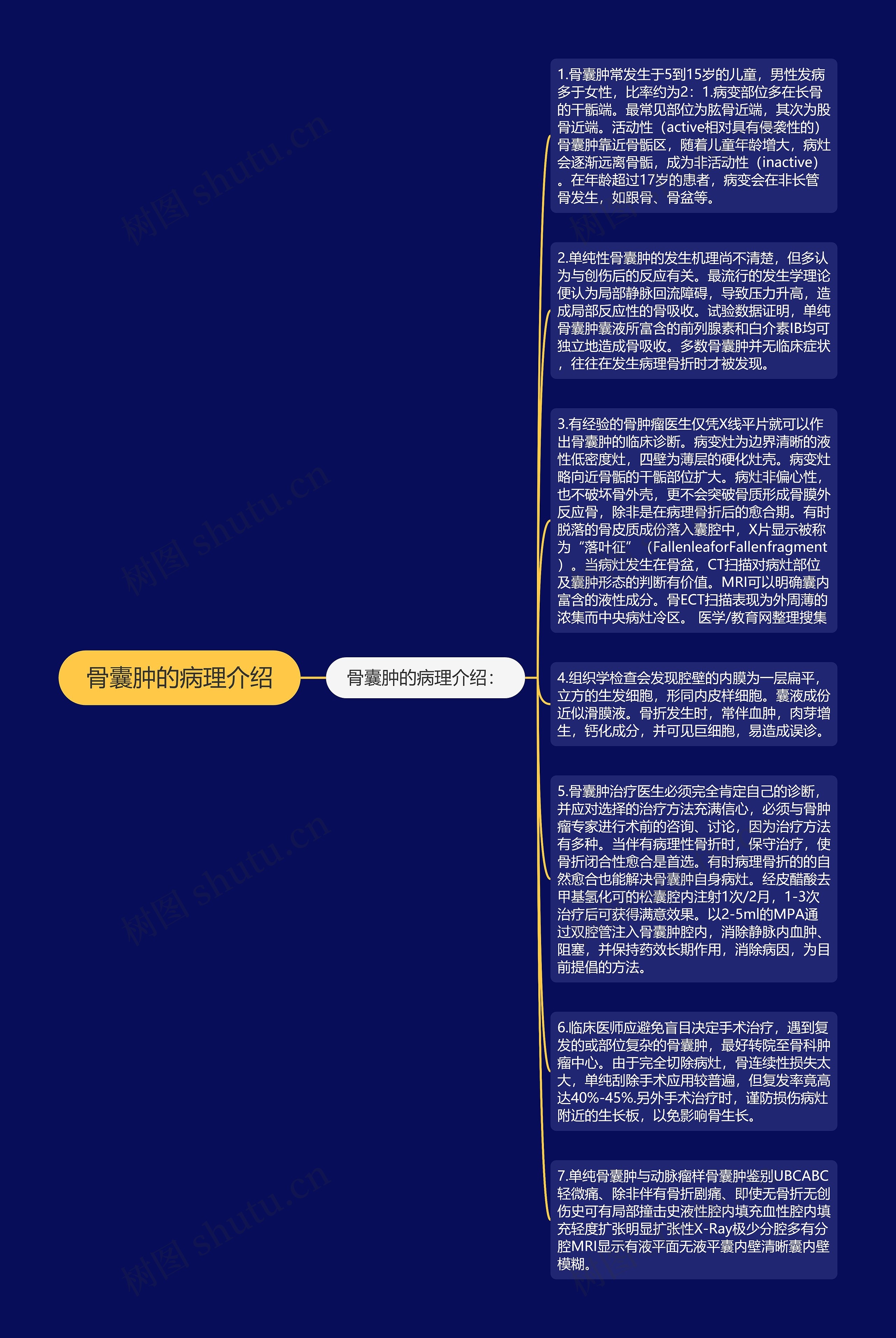 骨囊肿的病理介绍