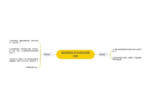 输卵管结扎手术适应症|禁忌症