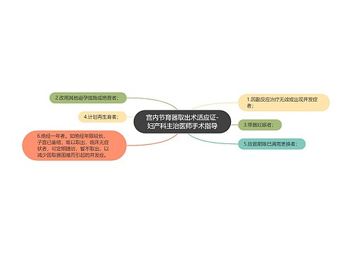 宫内节育器取出术适应证-妇产科主治医师手术指导