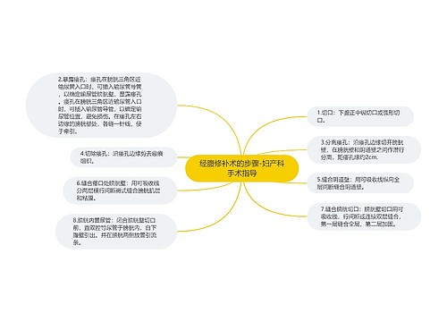 经腹修补术的步骤-妇产科手术指导