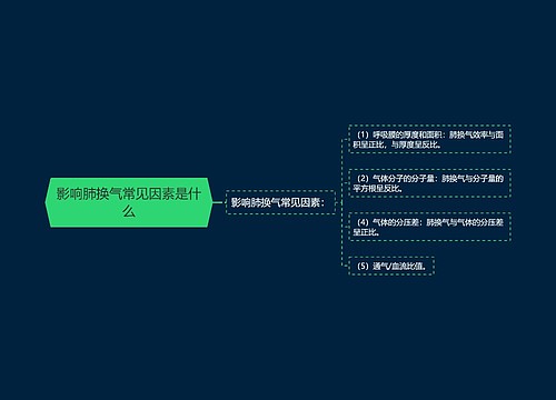 影响肺换气常见因素是什么