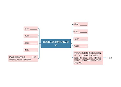 海运出口运输合作协议范文