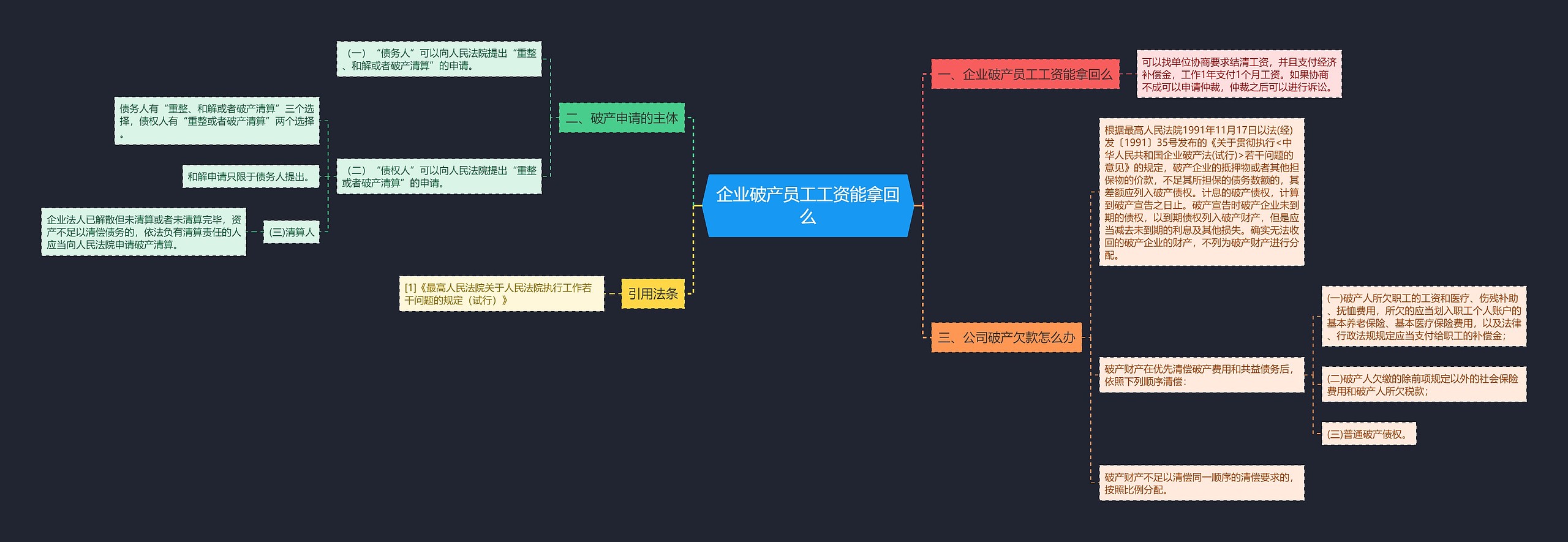 企业破产员工工资能拿回么