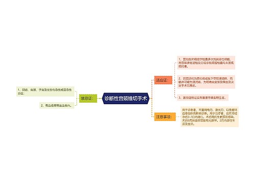 诊断性宫颈锥切手术