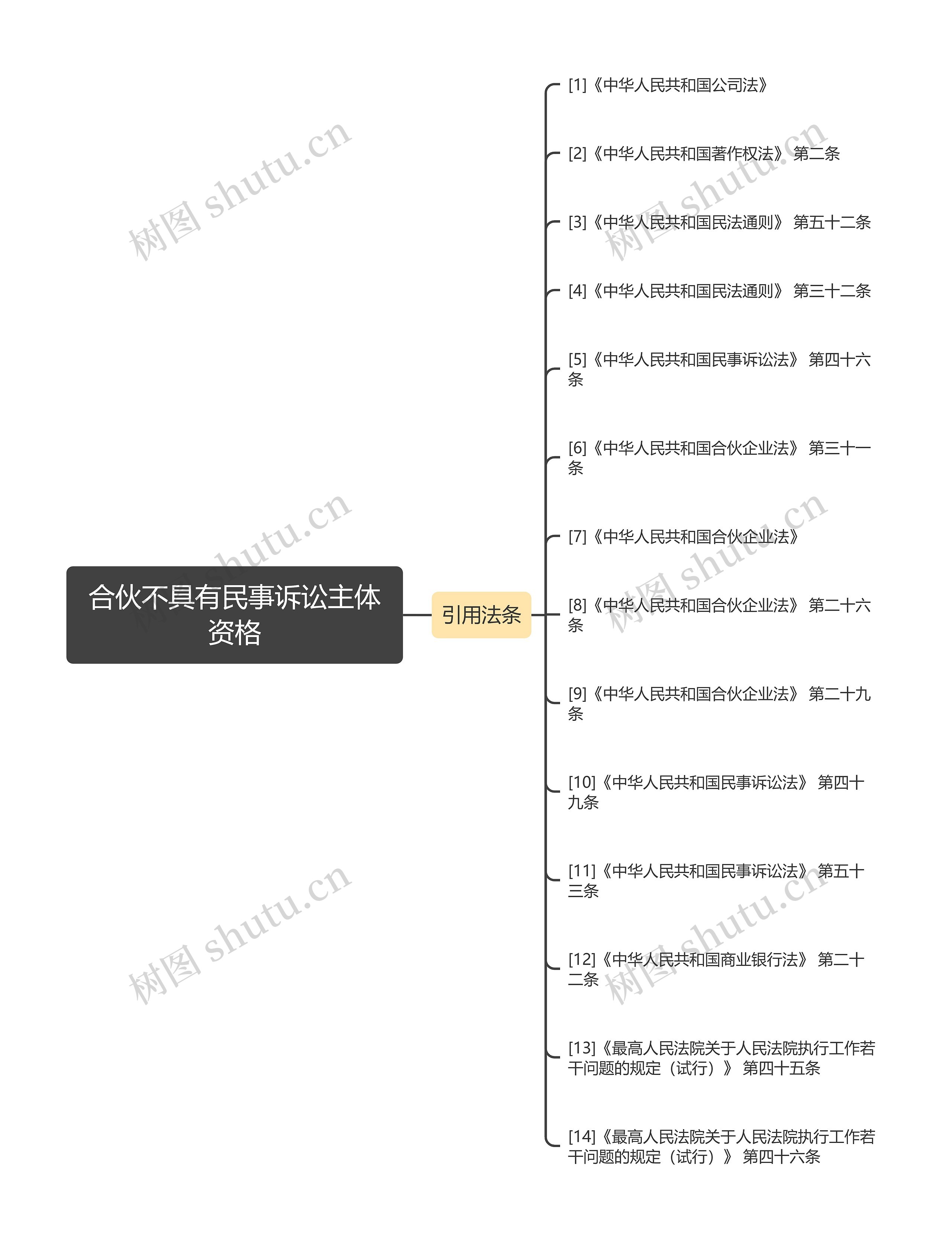 合伙不具有民事诉讼主体资格