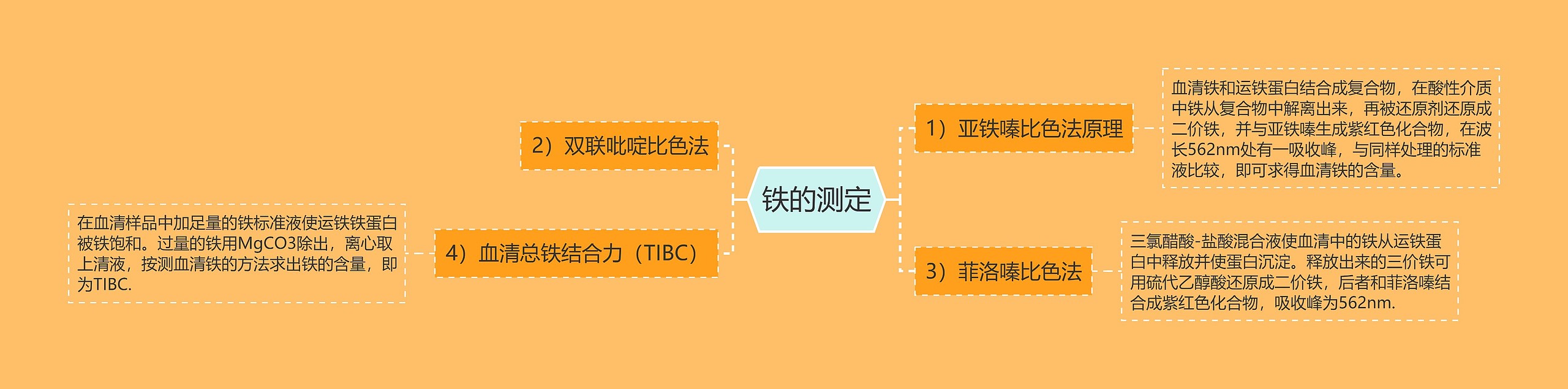 铁的测定 铁的测定
