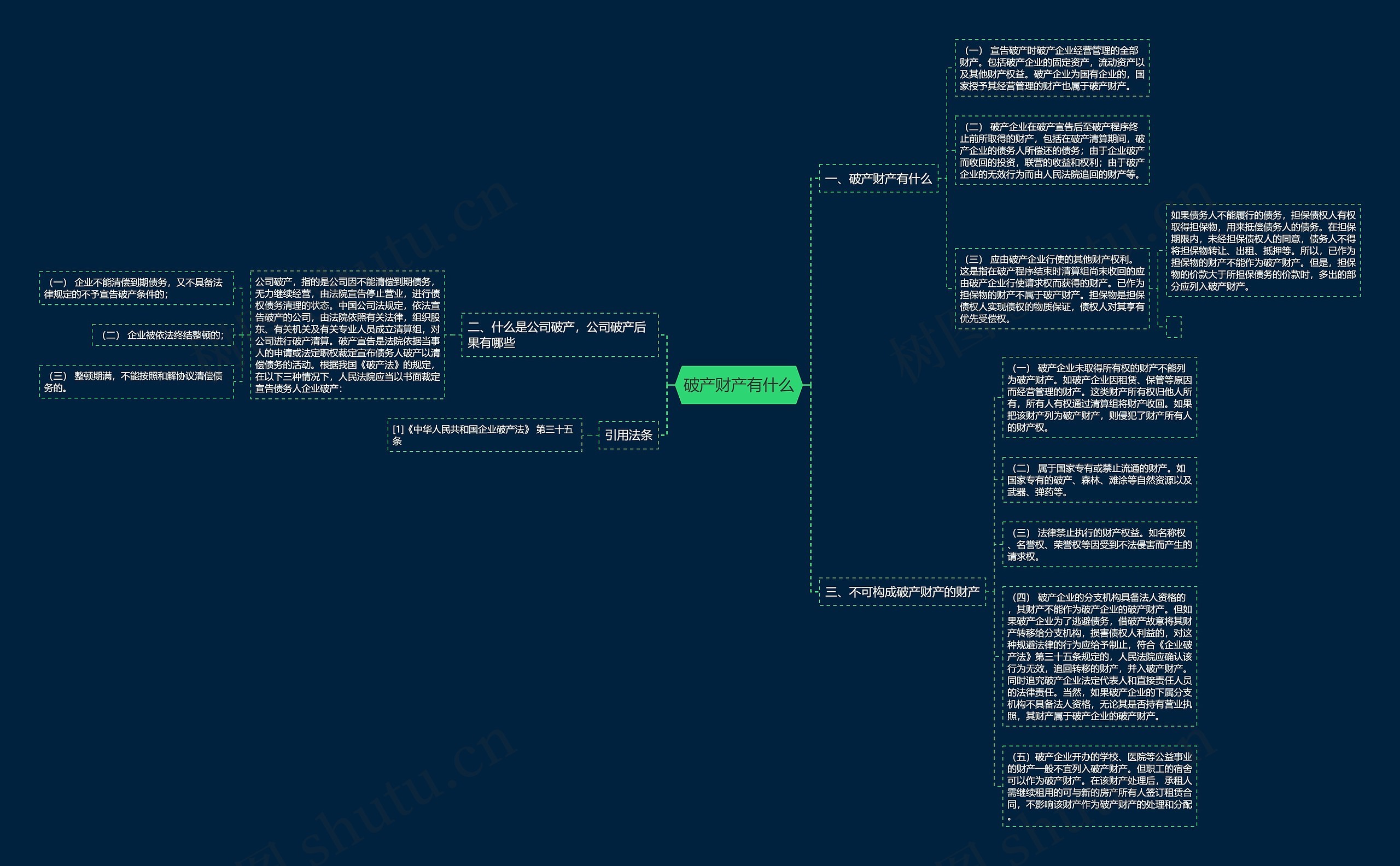 破产财产有什么思维导图