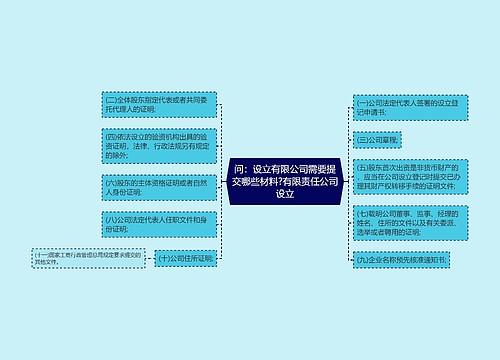 问：设立有限公司需要提交哪些材料?有限责任公司设立