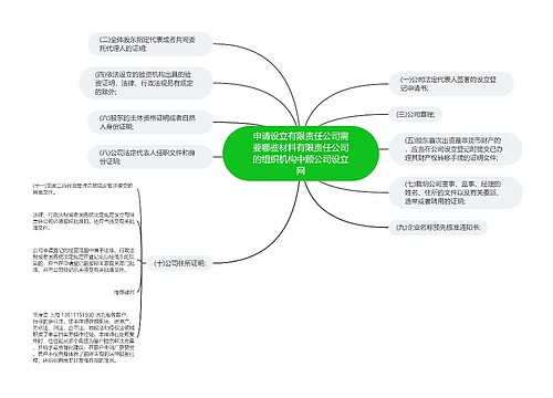 申请设立有限责任公司需要哪些材料有限责任公司的组织机构中顾公司设立网