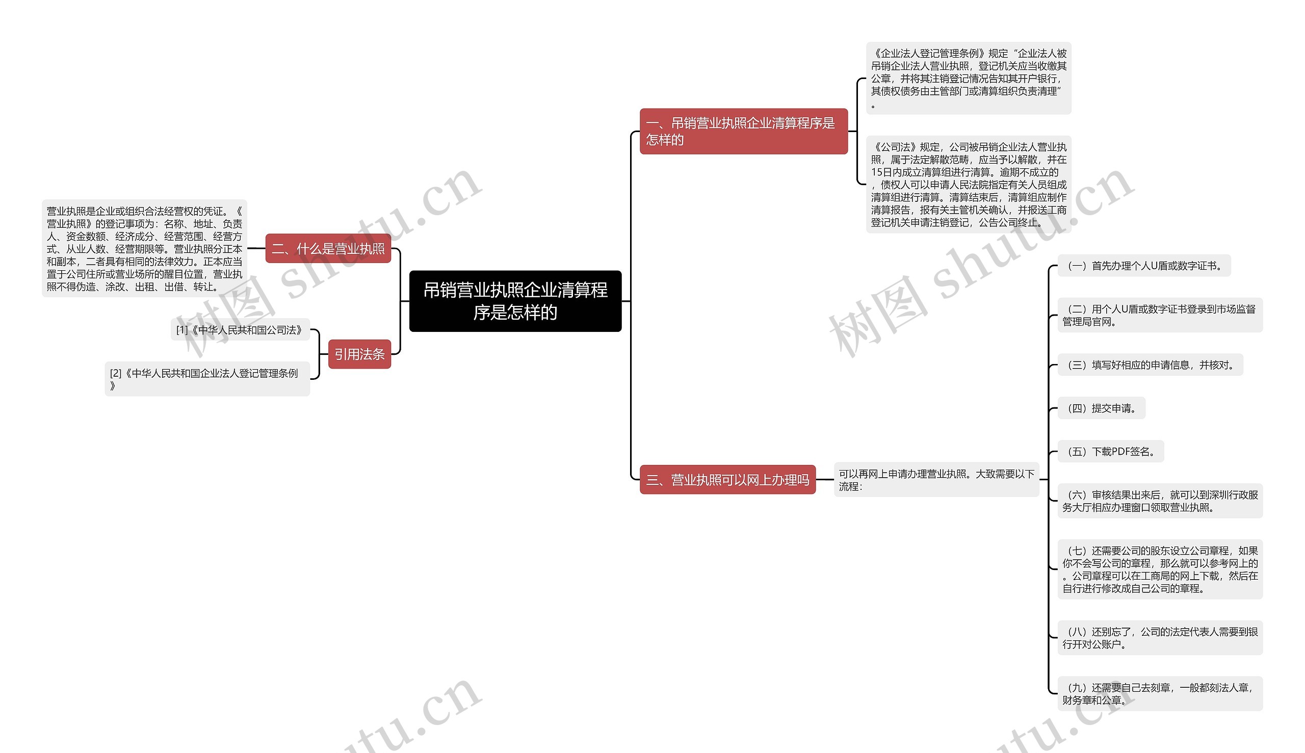 吊销营业执照企业清算程序是怎样的思维导图