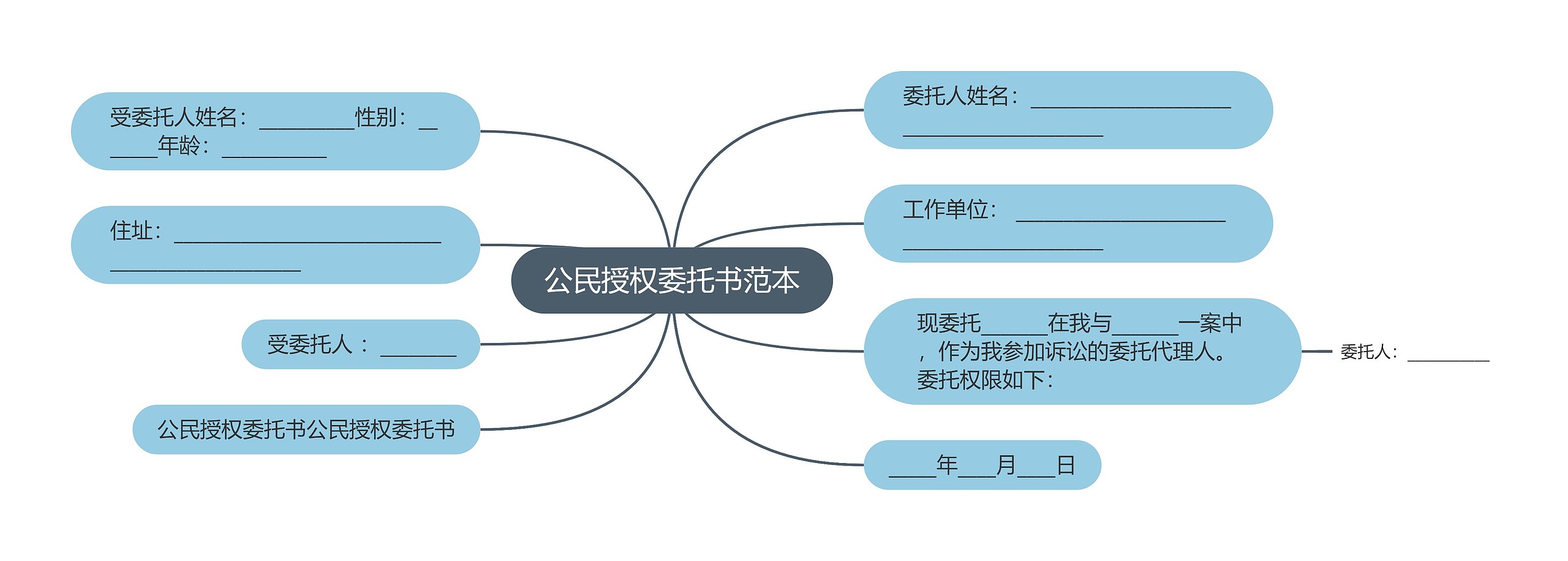 公民授权委托书范本