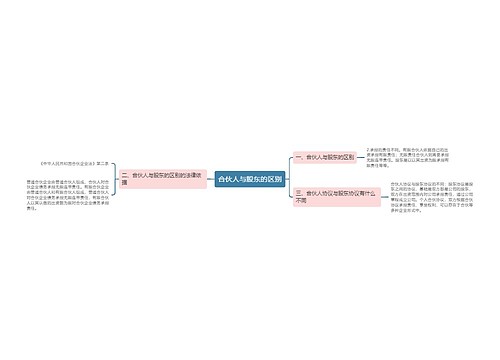 合伙人与股东的区别