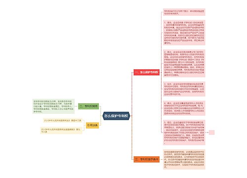 怎么保护专利权