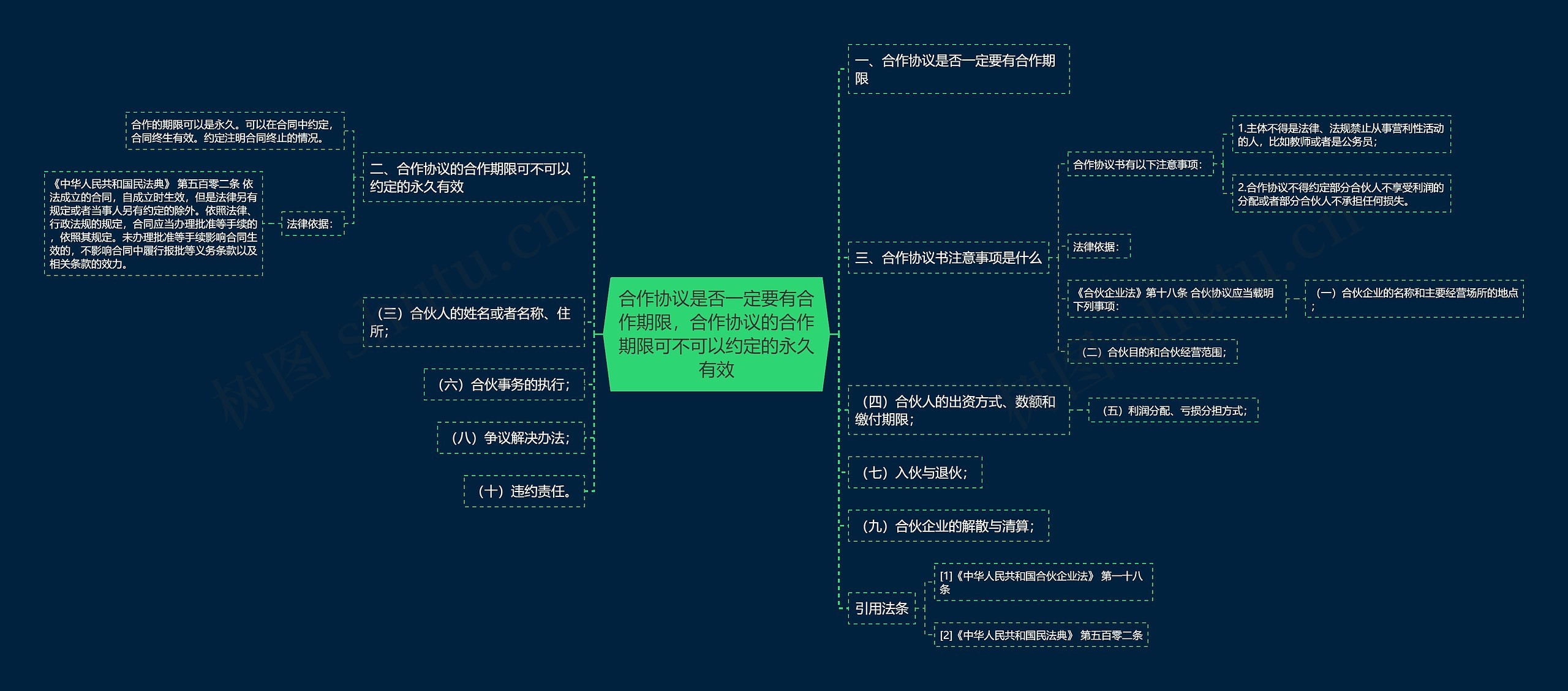 合作协议是否一定要有合作期限，合作协议的合作期限可不可以约定的永久有效