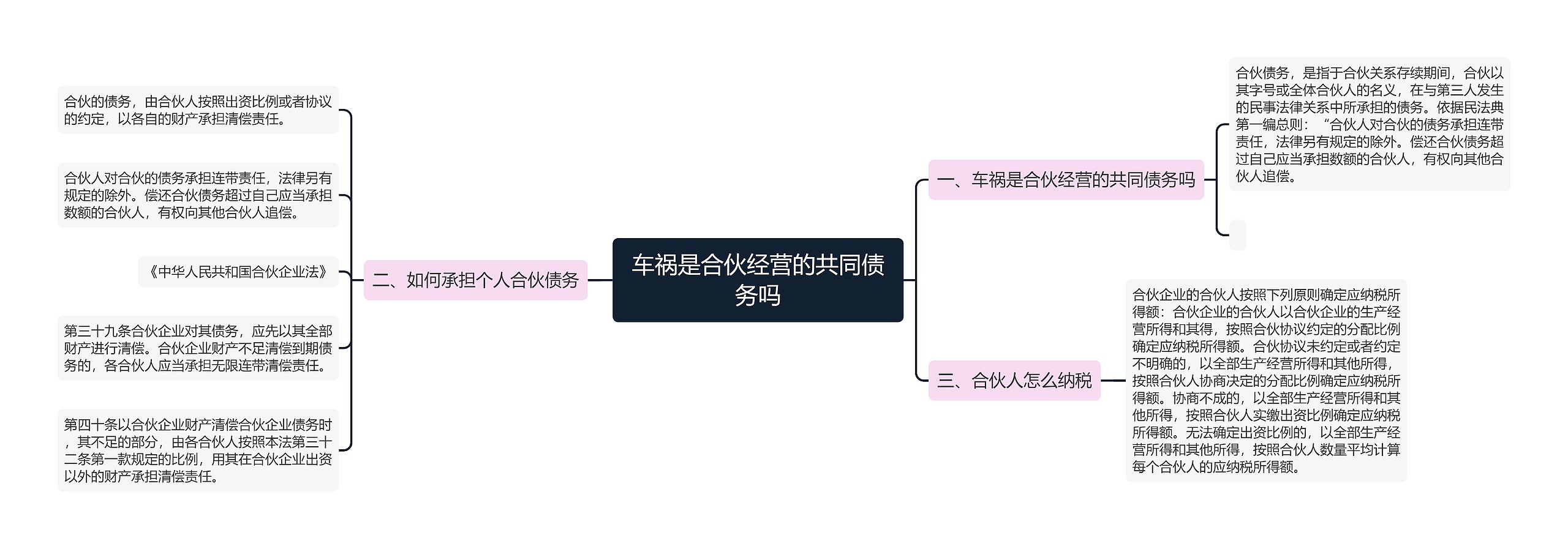 车祸是合伙经营的共同债务吗思维导图