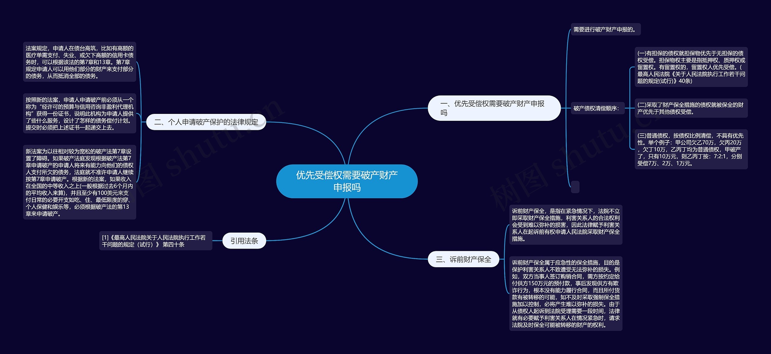 优先受偿权需要破产财产申报吗思维导图