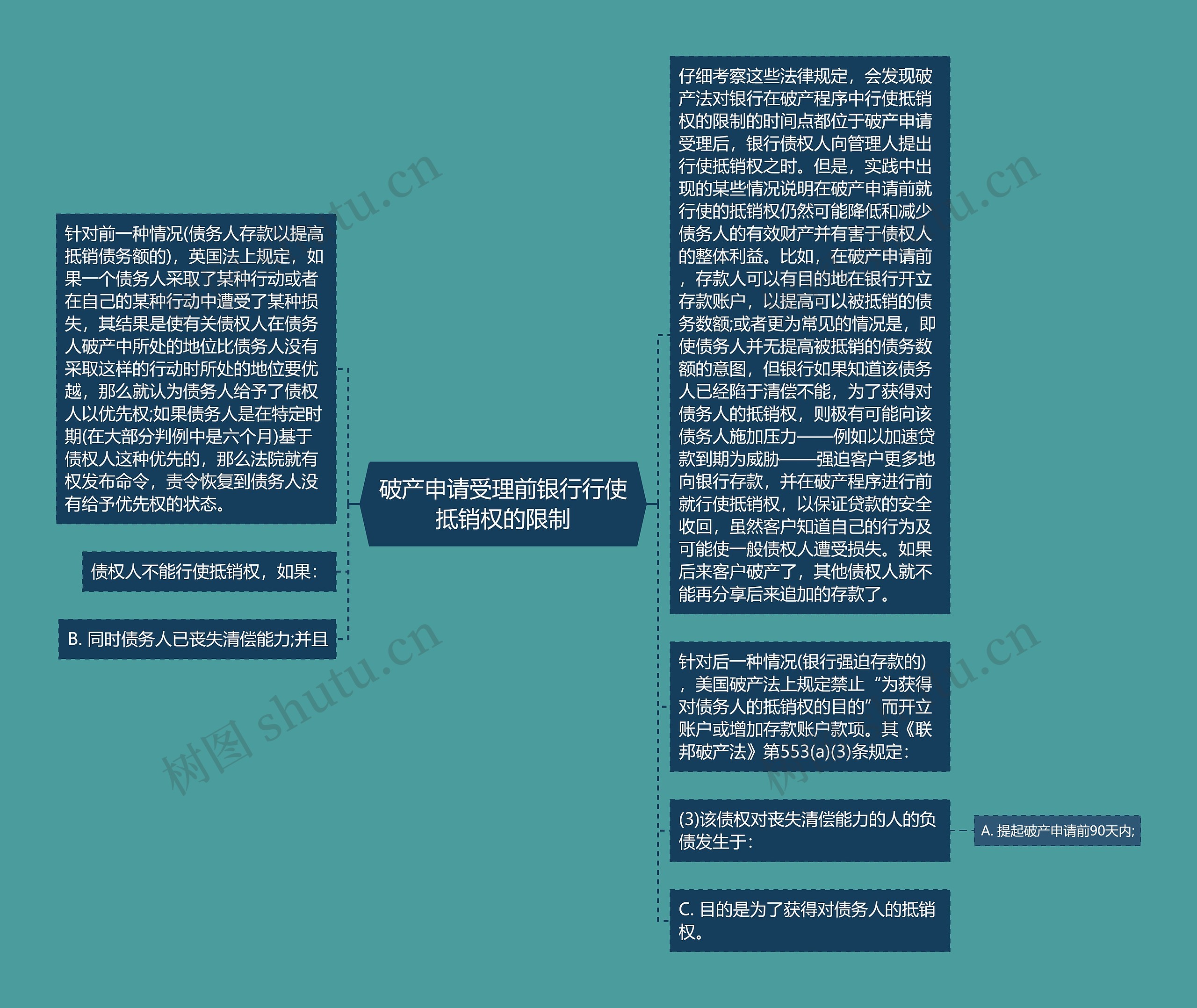 破产申请受理前银行行使抵销权的限制 破产申请受理前银行行使抵销权的限制