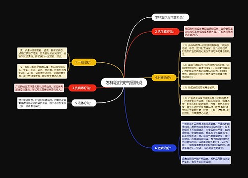 怎样治疗支气管肺炎