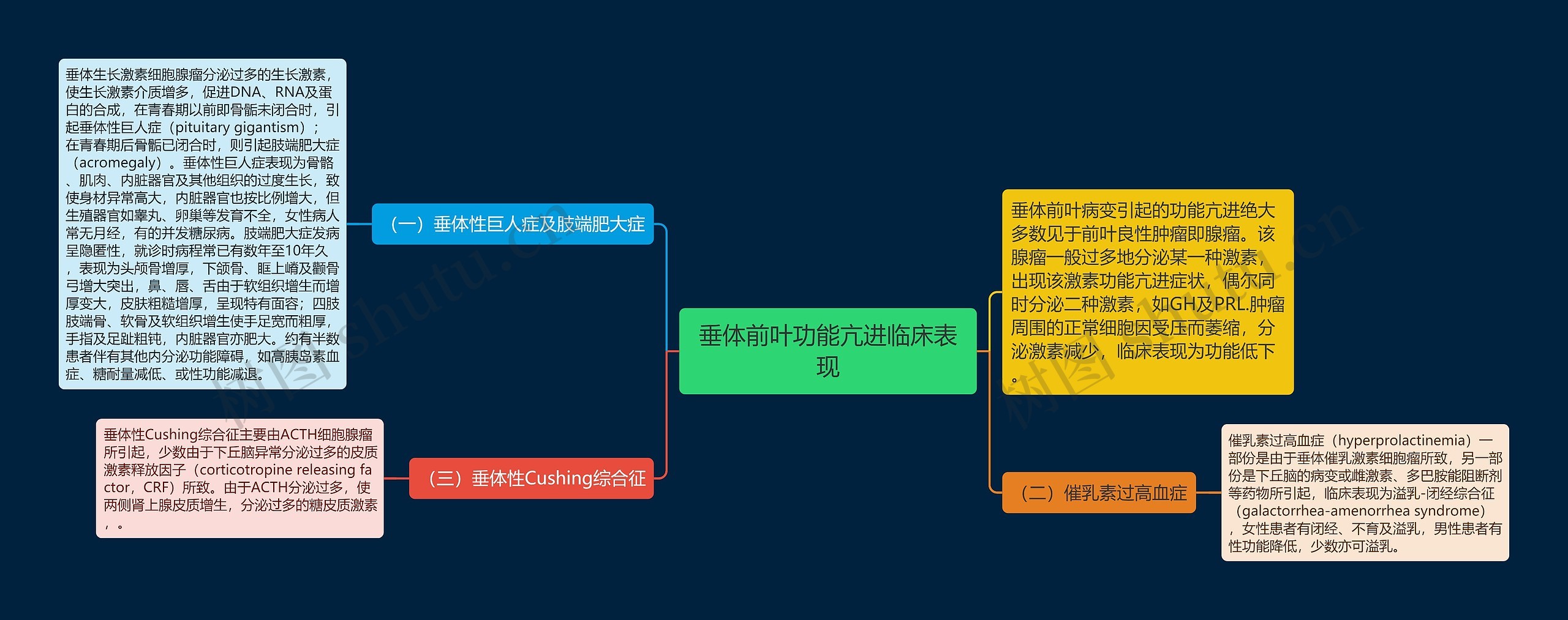 垂体前叶功能亢进临床表现