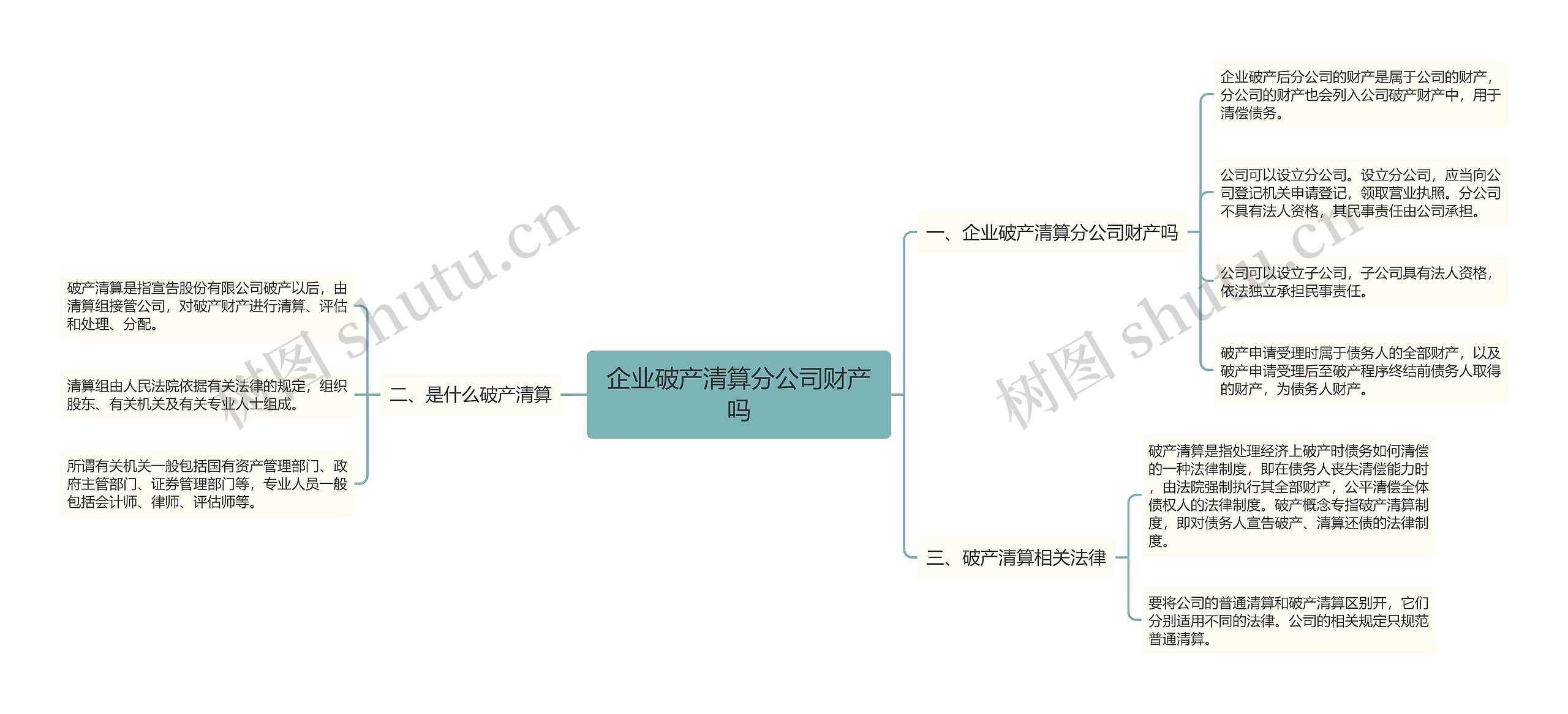 企业破产清算分公司财产吗思维导图