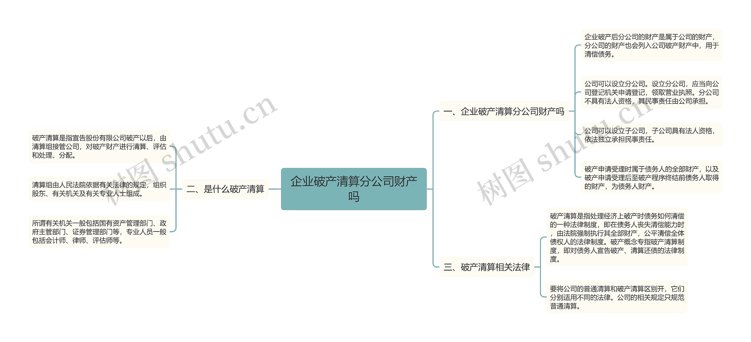 企业破产清算分公司财产吗 企业破产清算分公司财产吗