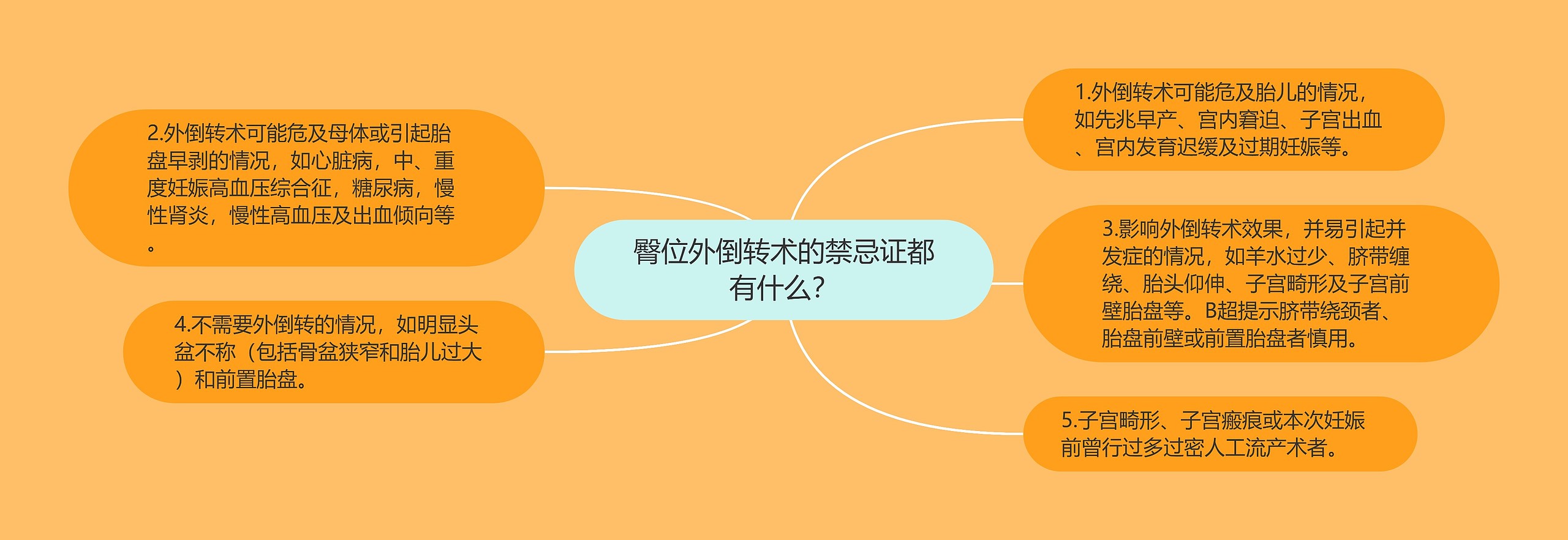 臀位外倒转术的禁忌证都有什么? 臀位外倒转术的禁忌证都有什么?