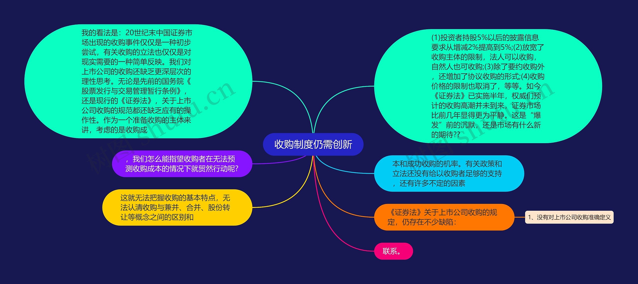 收购制度仍需创新