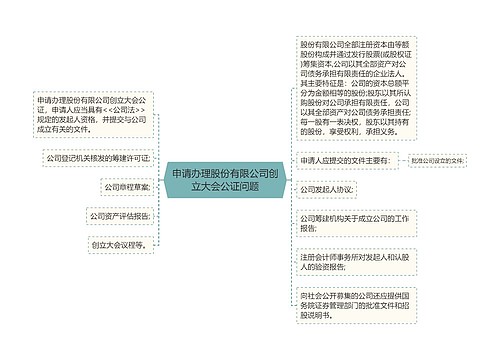 申请办理股份有限公司创立大会公证问题