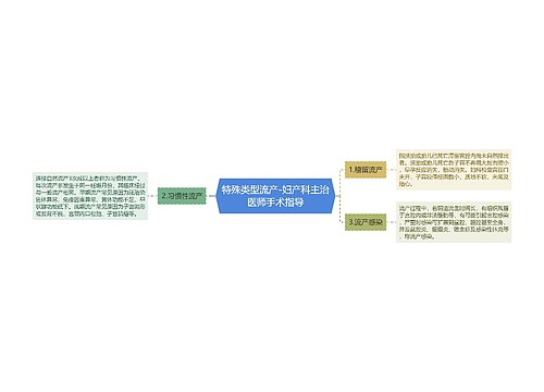 特殊类型流产-妇产科主治医师手术指导