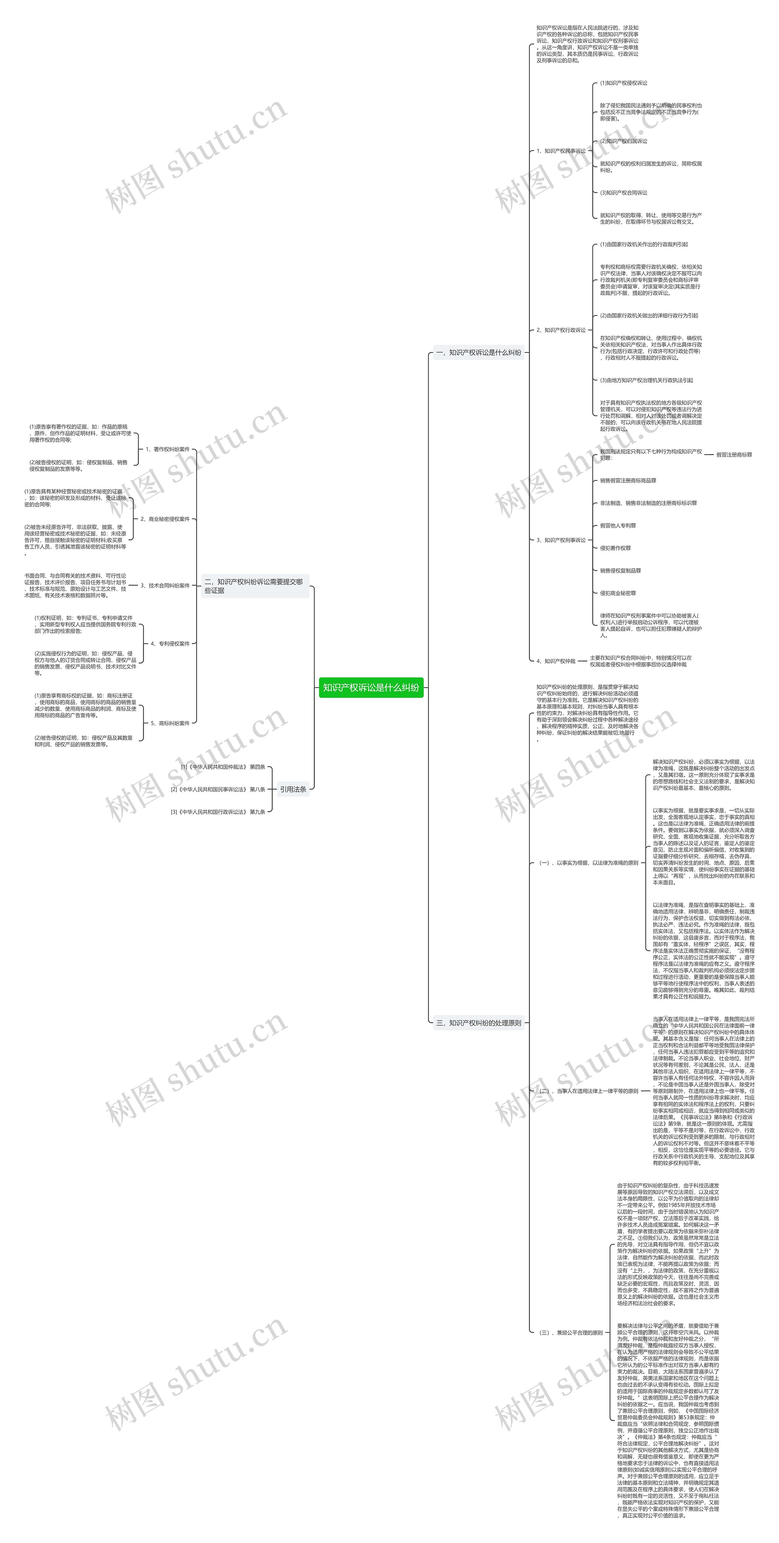 知识产权诉讼是什么纠纷 知识产权诉讼是什么纠纷
