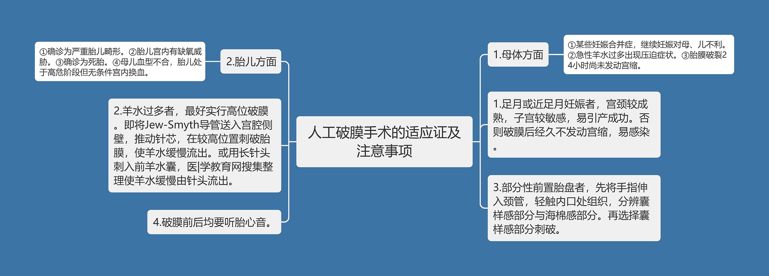 人工破膜手术的适应证及注意事项思维导图