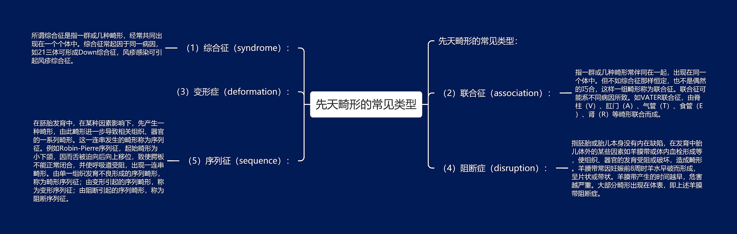 先天畸形的常见类型 先天畸形的常见类型