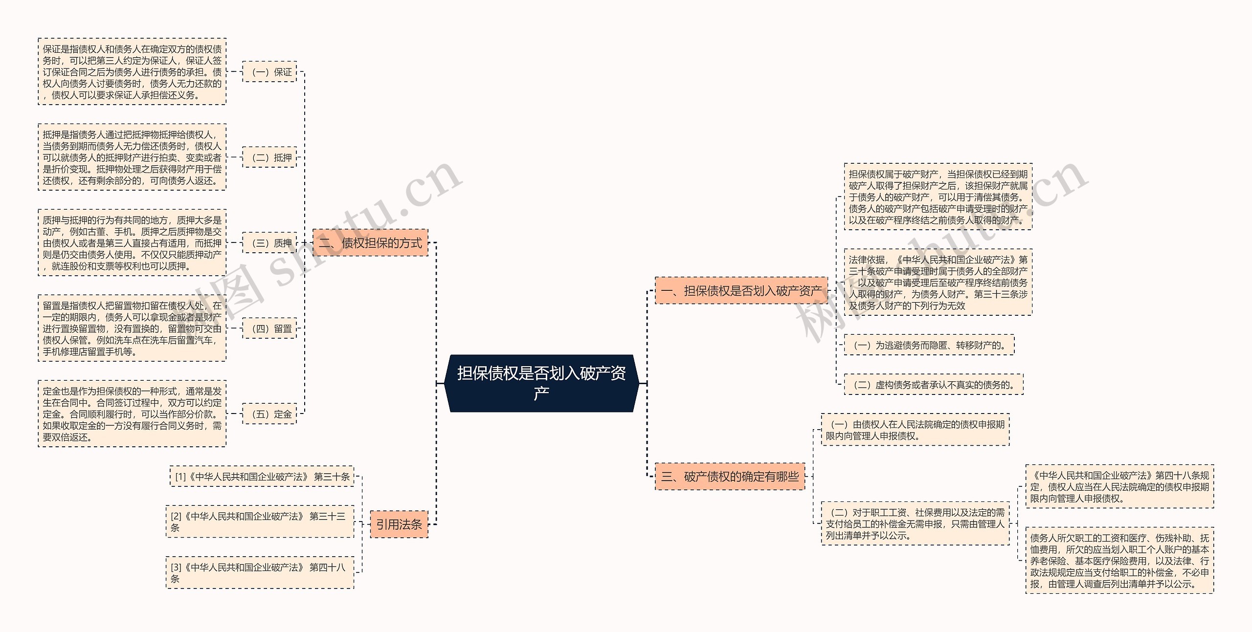 担保债权是否划入破产资产