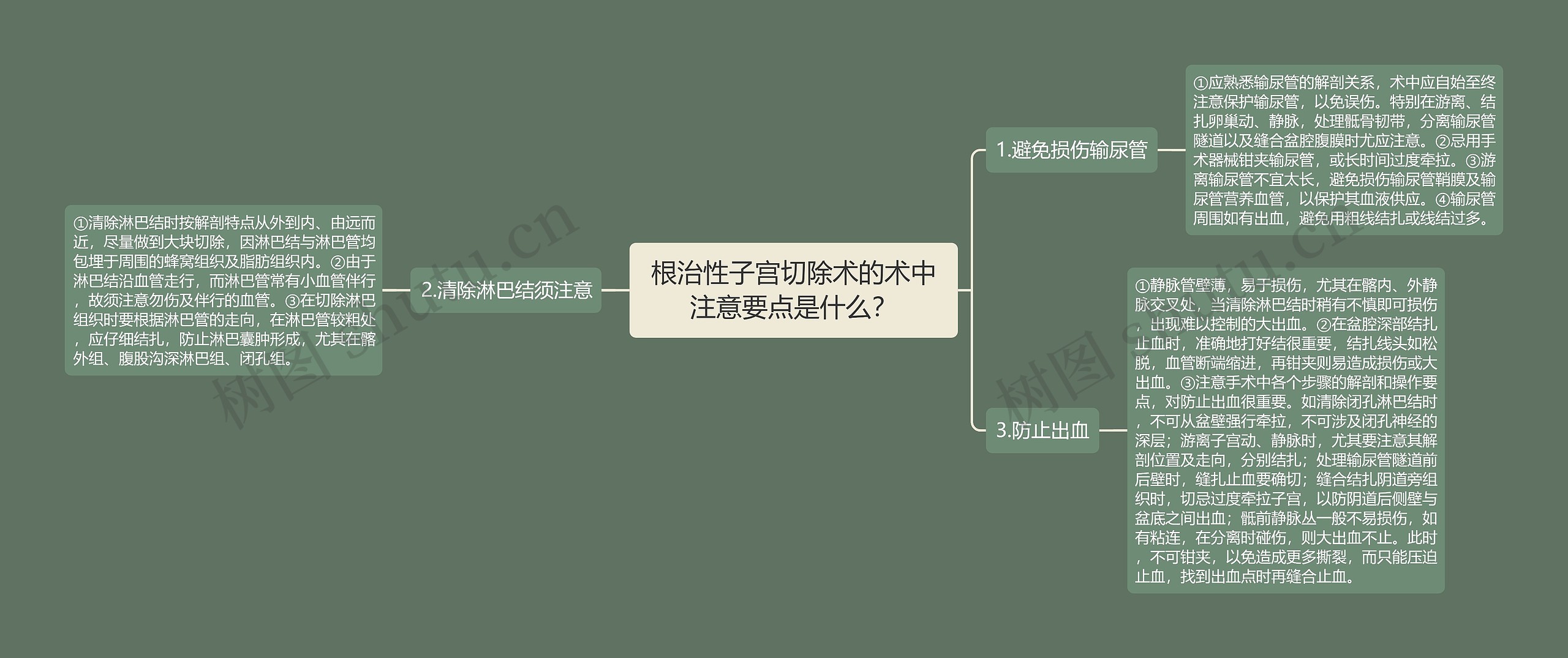 根治性子宫切除术的术中注意要点是什么? 根治性子宫切除术的术中注意要点是什么?