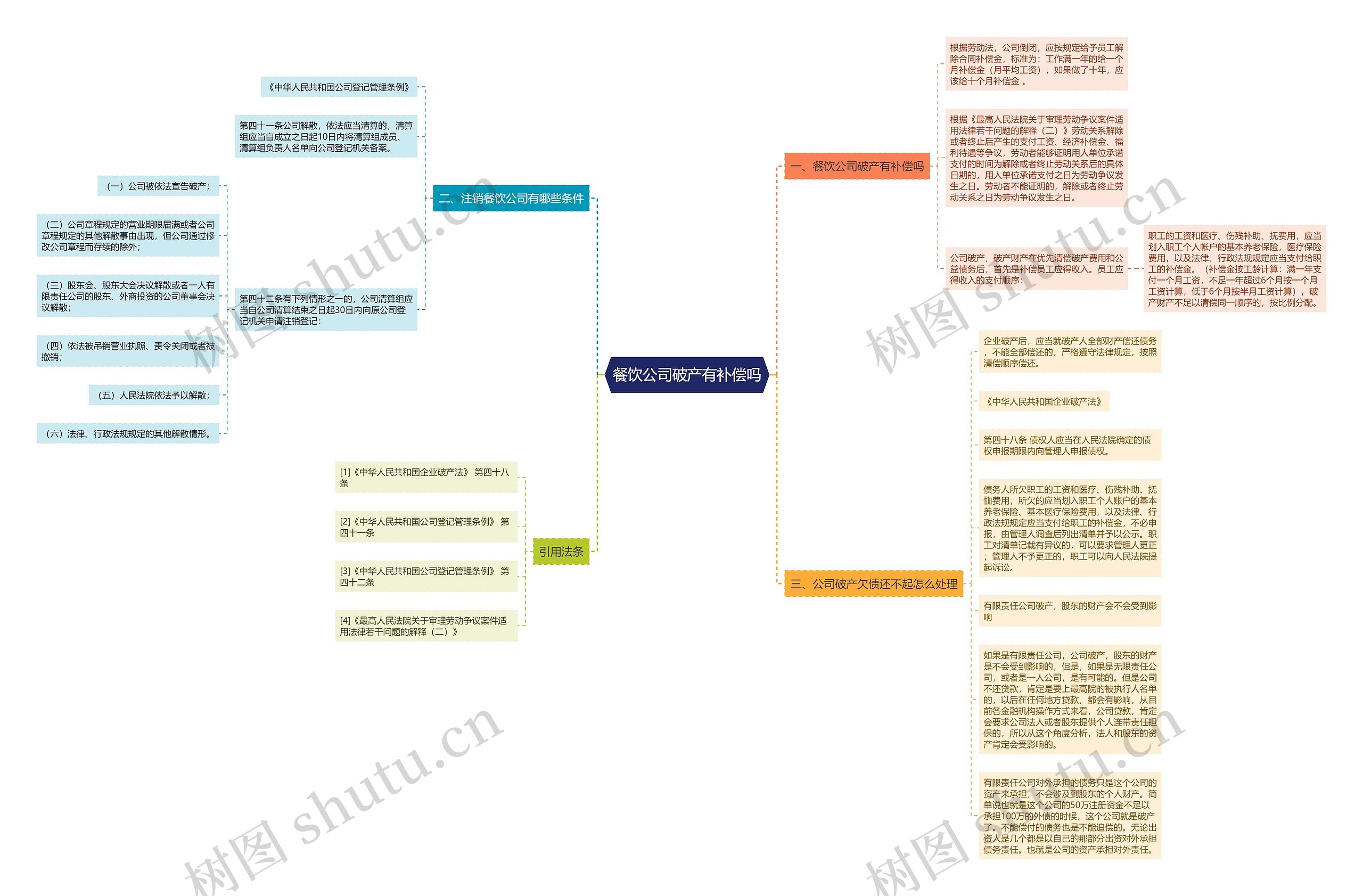 餐饮公司破产有补偿吗 餐饮公司破产有补偿吗
