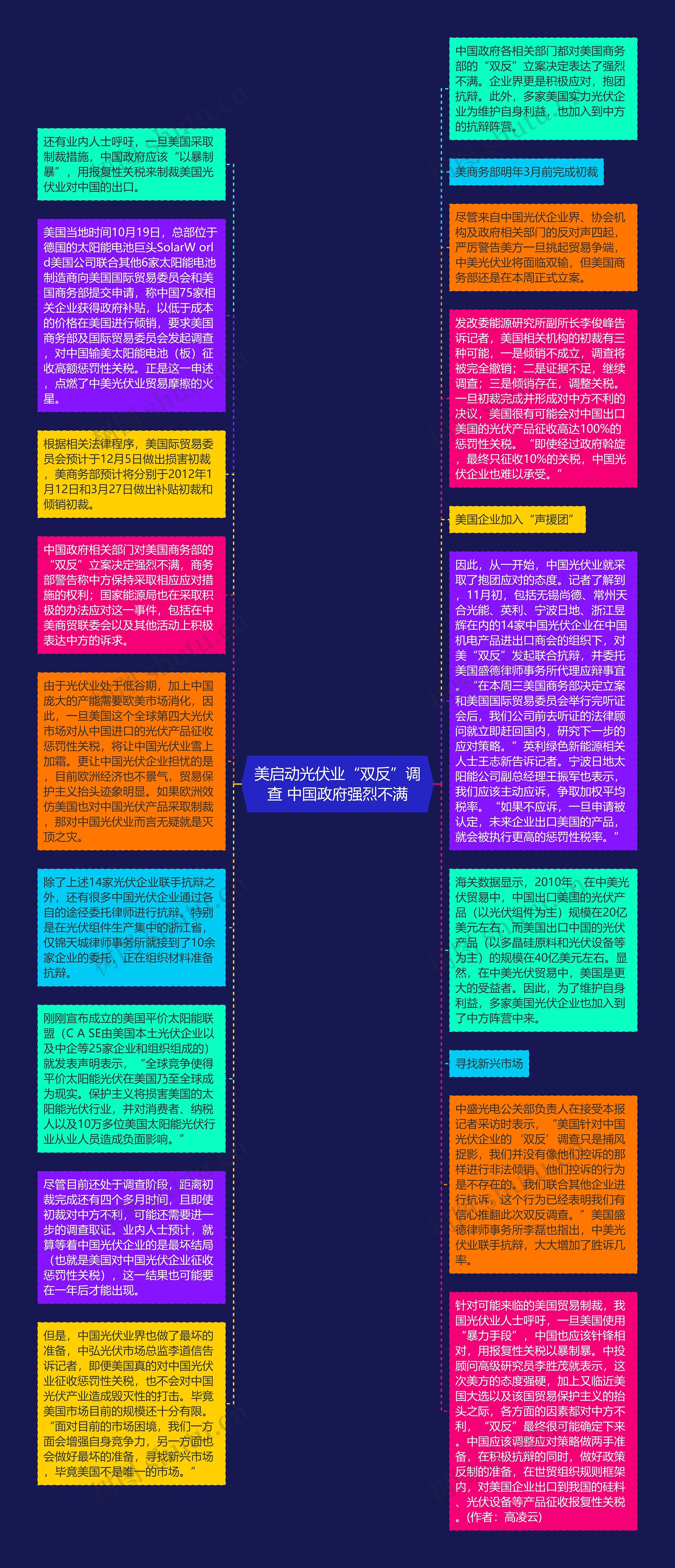美启动光伏业“双反”调查 中国政府强烈不满