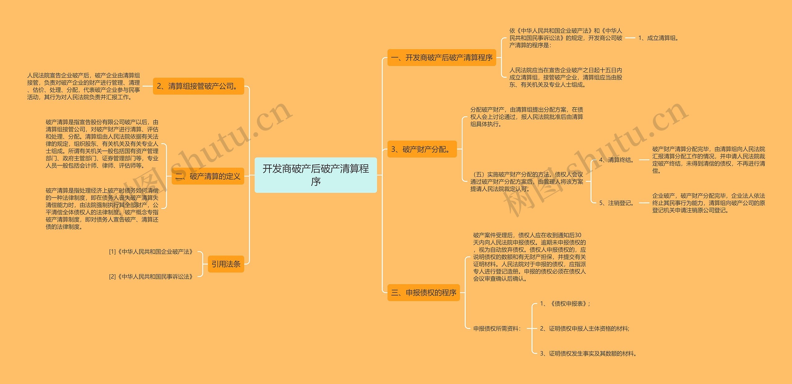 开发商破产后破产清算程序