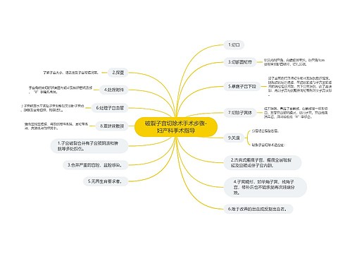 破裂子宫切除术手术步骤-妇产科手术指导