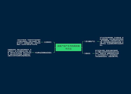 肩难产助产手术的具体操作方法