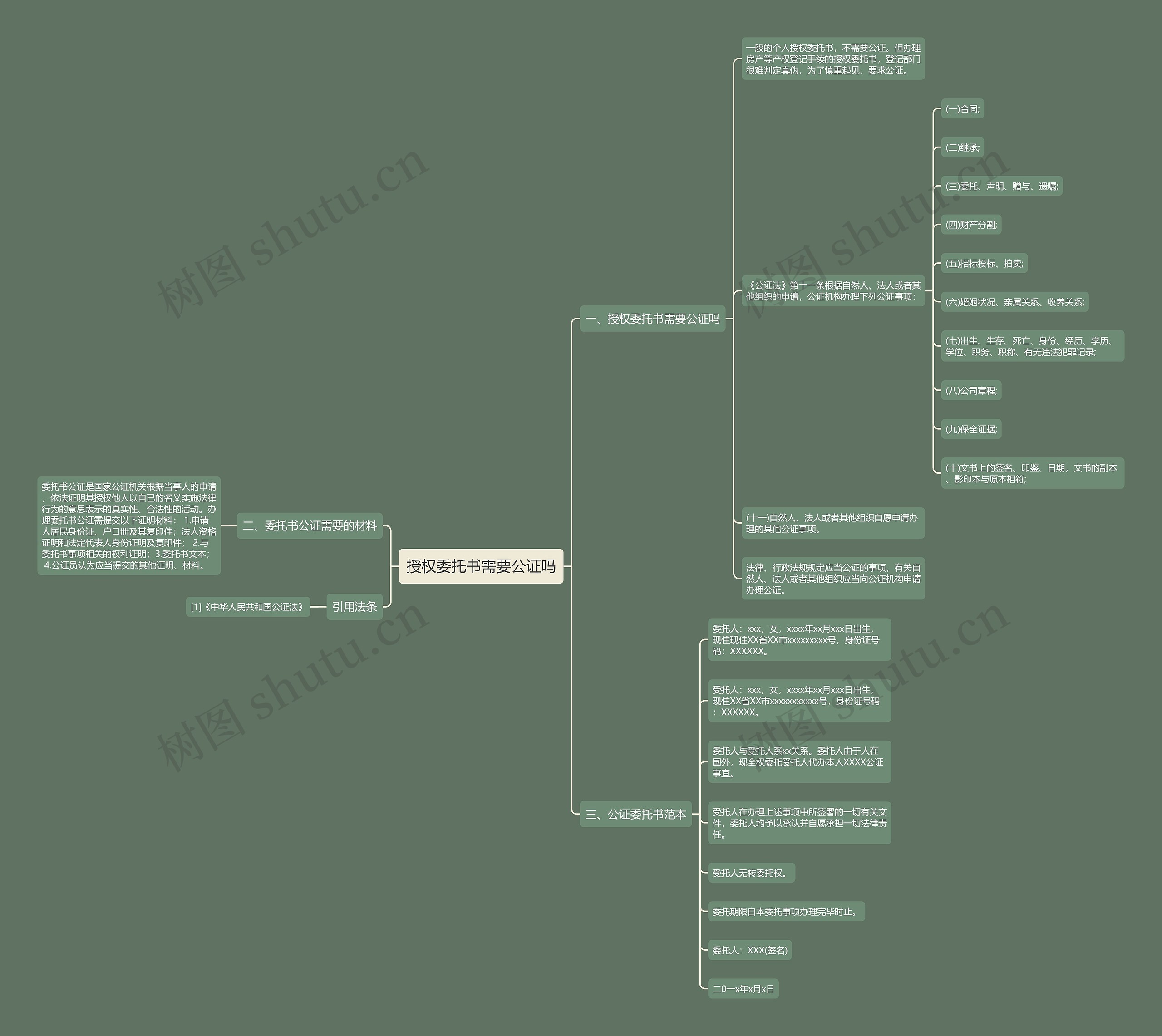 授权委托书需要公证吗 授权委托书需要公证吗